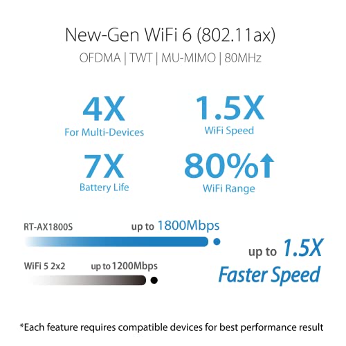 ASUS RT-AX1800S Dual Band Wi-Fi 6 Router